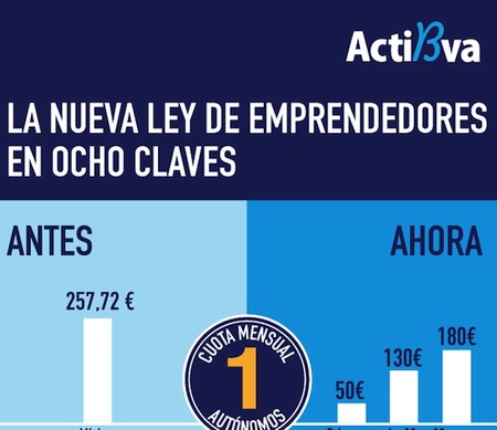 Ley de emprendedores ¿para estos cambios tanto ruido? (infografía)