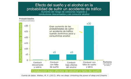 Accidentes Sueno