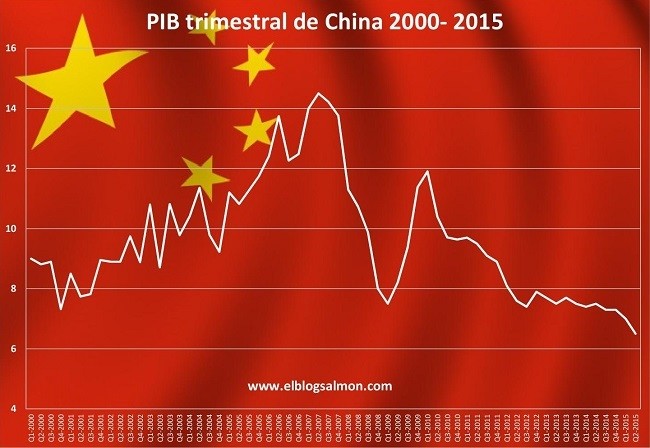 No debemos exagerar el impacto de China sobre la economía española