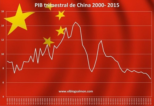 China admite que la burbuja ha estallado ¿Fin de su milagro económico?