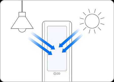 SolarCell Smartphone Remote