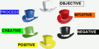 Los six thinking hats de Edward de Bono
