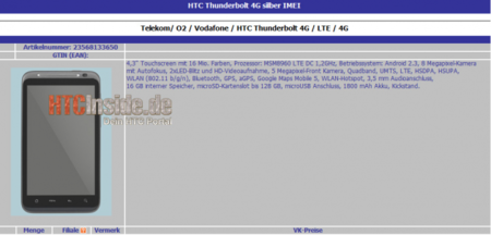¿Son éstas las espectaculares especificaciones del HTC Thunderbolt?