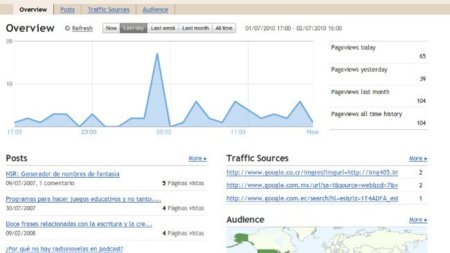Blogger ofrece estadísticas integradas en su servicio
