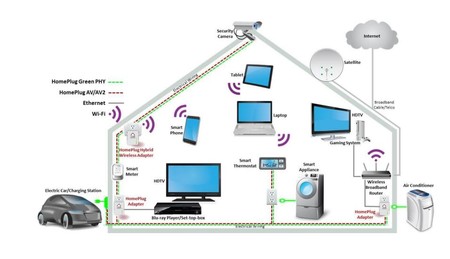 Homeplug Av Esquema