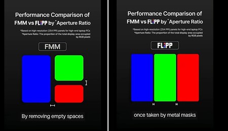 Flippoled Lgcomparacion