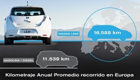 Nissan Leaf 02