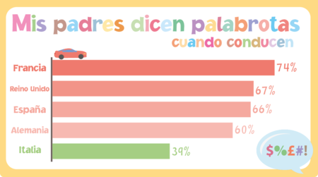 encuesta niños coche padres conductores hábitos