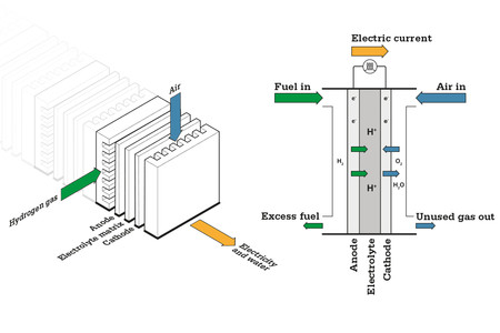 Bosch Powercell Hidrogeno 1