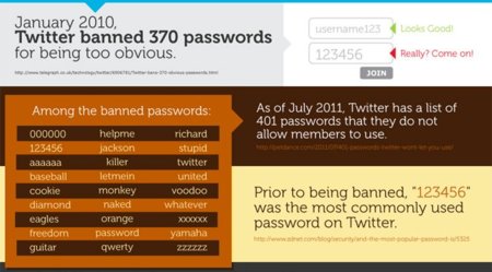 Lo que pasa cuando se descuida la seguridad en Twitter, la infografía de la semana