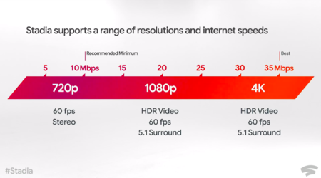 Google Stadia