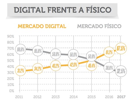 Mercado Musica Grabada En Espana 1er Semestre 2017 Pdf 1 Pagina