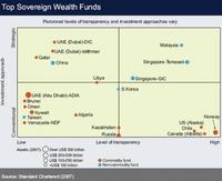 El FMI nos analiza los SWF