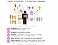 La experiencia de un iWeekend