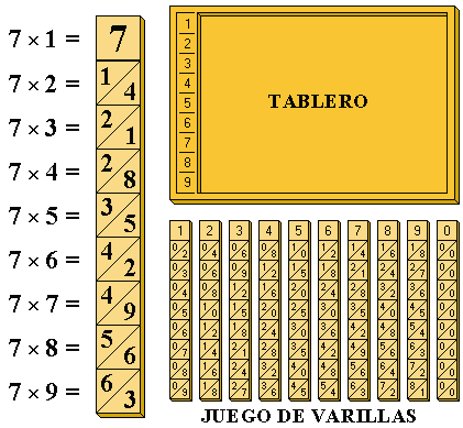 Abaco De Napier Tablero Y Varillas