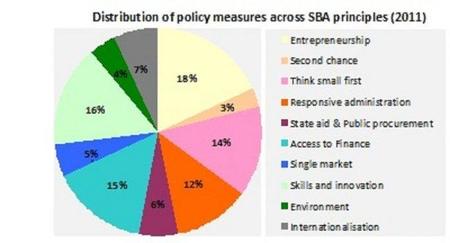 eu-business-assistance-to-2012.jpg