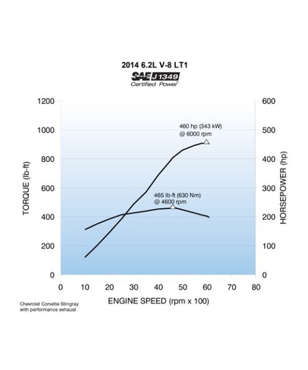 Motor 6.2 Litros Chevrolet Corvette Stingray LT1