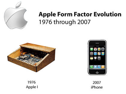 Diseño Apple: treinta años de evolución