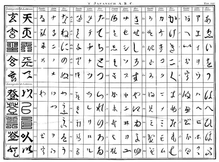 Japanese Alphabet By Engelbert Kaempfer 1690 1693 919038 1024 2