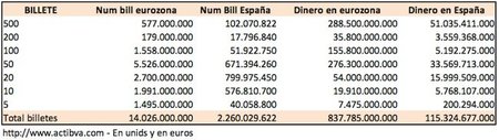 billetes-eurozona-billetes-espana-euros.jpg