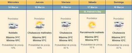 GP de Australia-Tiempo