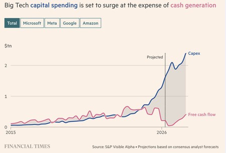 Cash