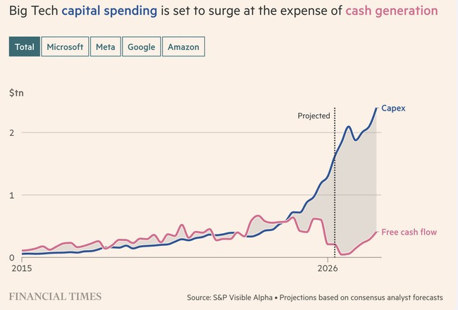 En 2024, las Big Tech gastaron cantidades absurdas de dinero en la IA ...