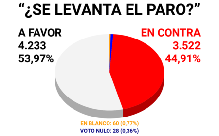 Votacion Taxistas Madrid
