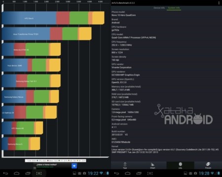 Benchmark