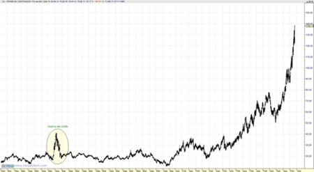 El precio del combustible sigue bajando, ¿pero hasta cuándo y hasta dónde?