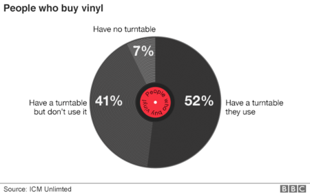 89212649 People Who Buy Vinyl 624pie