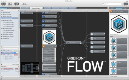 Gridiron Flow: La aplicación definitiva para el control de nuestro flujo de trabajo