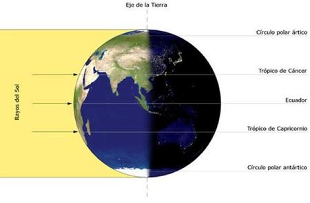 Con el equinoccio de septiembre comienza el otoño de 2014
