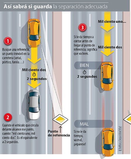 Regla dos segundos, distancia de seguridad
