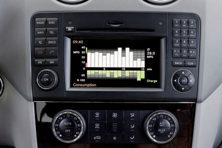 Mercedes-Benz ML 450 Hybrid