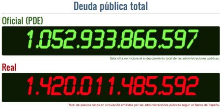 ¿Cuánto crece la deuda pública española mientras tú lees este post?