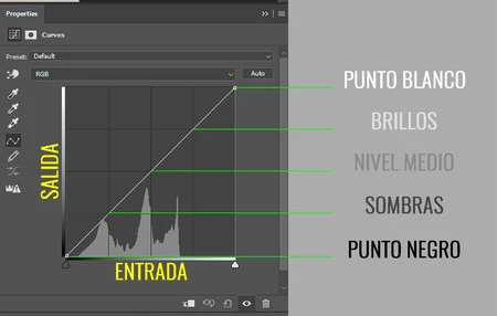 curvas Photoshop