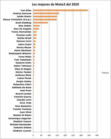 mejoresmoto22010.jpg