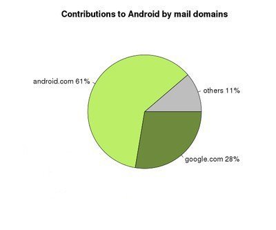 nokia-contribuidor-andorid-31.jpg