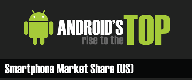 Infográfico sobre Evolución de Android