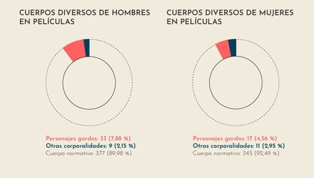Gorodofobia Estructural