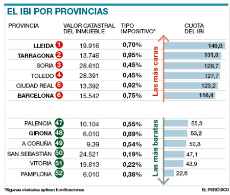 Ibi3