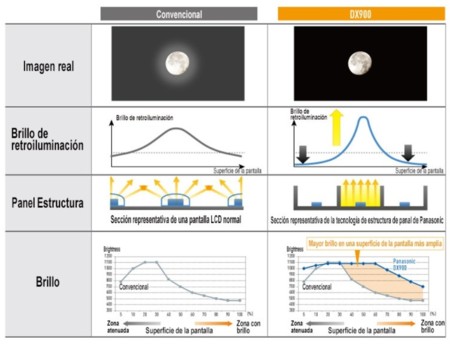 Panasonic Dx9001366 2000 2