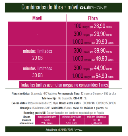 Nuevos Combinados De Fibra Y Movil Olephone En Octubre De 2021