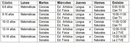 Horario