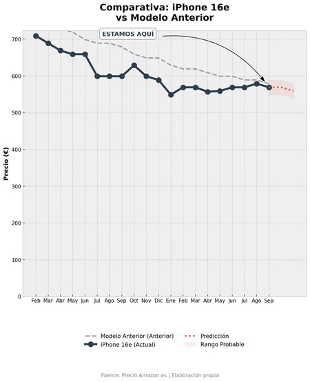Precio 16 E Septiembre 2026