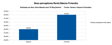Sexo Perceptores