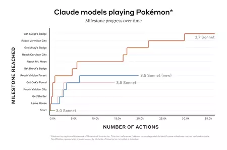 Claudepokechart