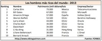 Los hombres más ricos del mundo - 2013