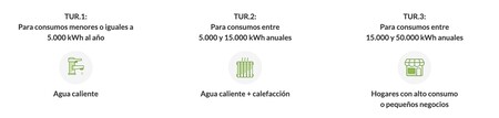 Tarifas Tur